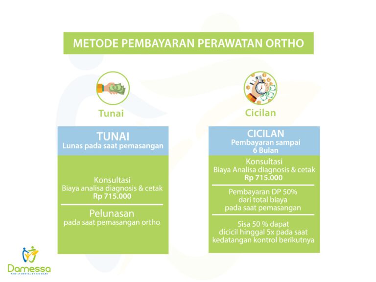 simulasi pembayaran